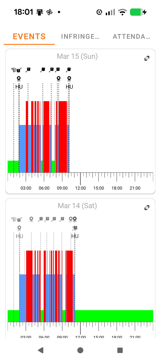 Események áttekintés – 56 napos nézet