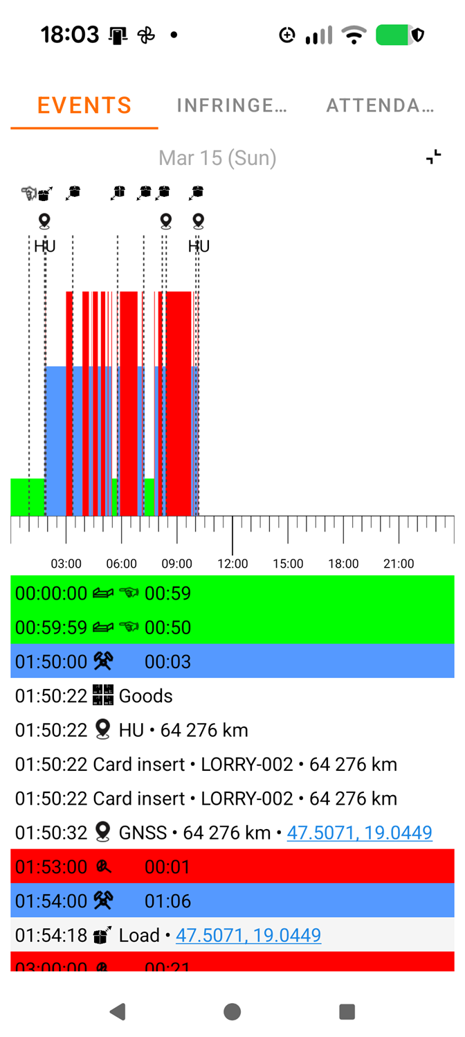 Események – egy nap részletezve