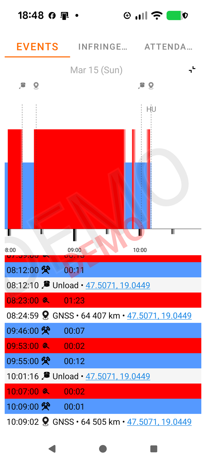 Események – zoomolt nézet